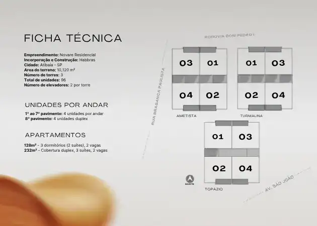 Ficha Técnica Novare RMA Imóveis